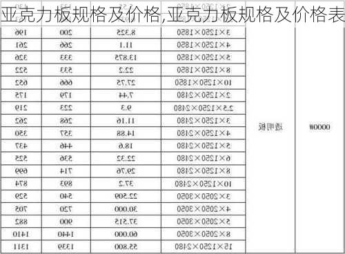 亚克力板规格及价格,亚克力板规格及价格表