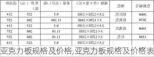 亚克力板规格及价格,亚克力板规格及价格表