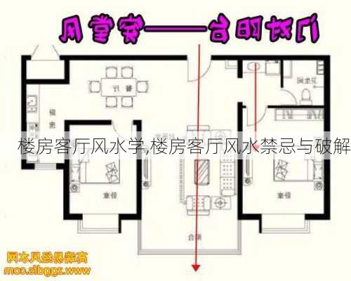 楼房客厅风水学,楼房客厅风水禁忌与破解