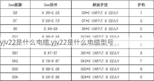 yjv22是什么电缆,yjv22是什么电缆型号