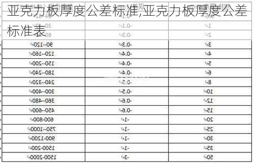 亚克力板厚度公差标准,亚克力板厚度公差标准表