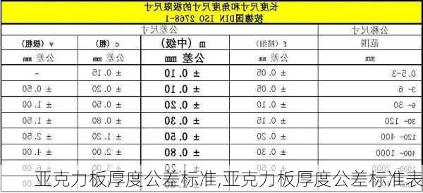 亚克力板厚度公差标准,亚克力板厚度公差标准表