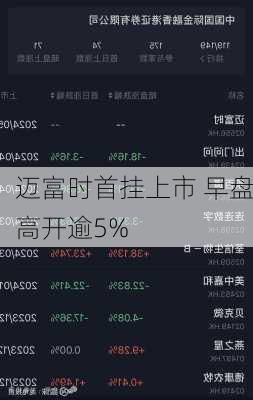 迈富时首挂上市 早盘高开逾5%