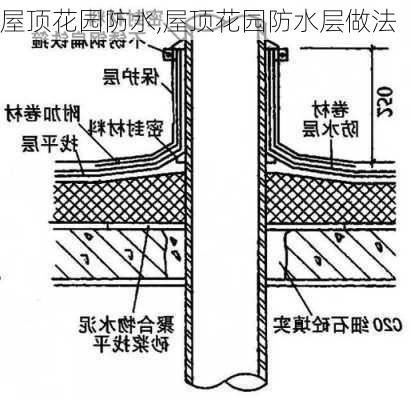 屋顶花园防水,屋顶花园防水层做法