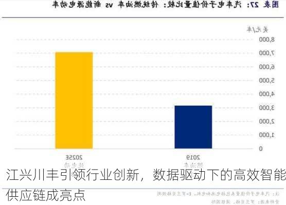 江兴川丰引领行业创新，数据驱动下的高效智能供应链成亮点