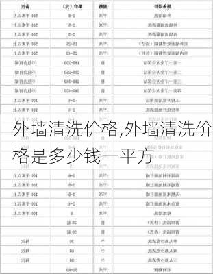 外墙清洗价格,外墙清洗价格是多少钱一平方