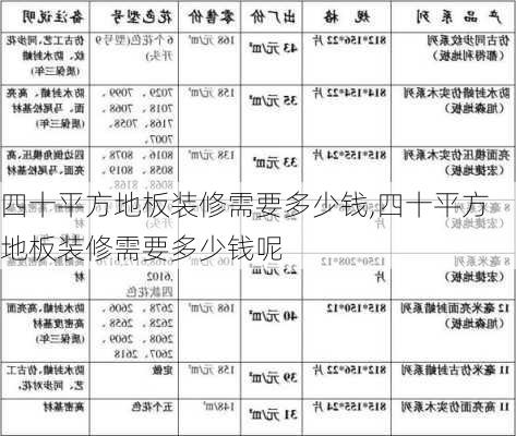 四十平方地板装修需要多少钱,四十平方地板装修需要多少钱呢