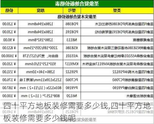 四十平方地板装修需要多少钱,四十平方地板装修需要多少钱呢