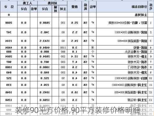 装修90平方价格,90平方装修价格明细