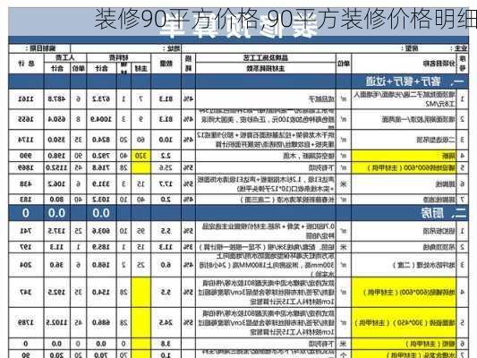 装修90平方价格,90平方装修价格明细