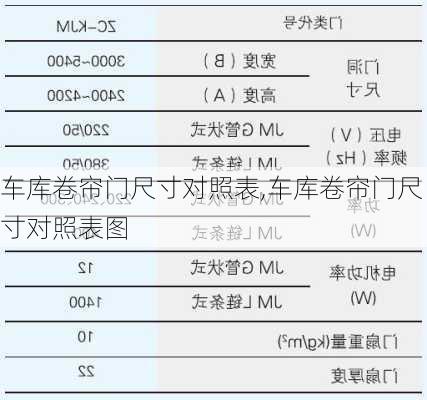 车库卷帘门尺寸对照表,车库卷帘门尺寸对照表图