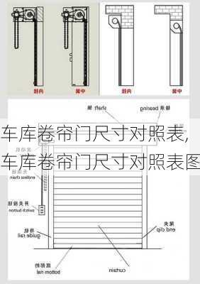 车库卷帘门尺寸对照表,车库卷帘门尺寸对照表图