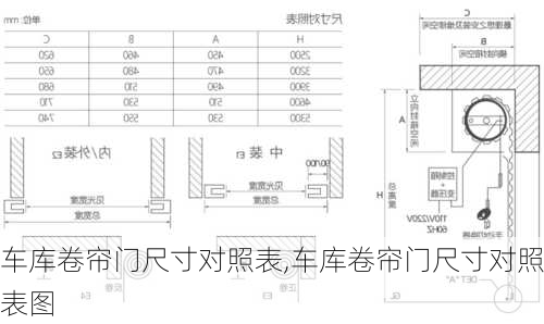 车库卷帘门尺寸对照表,车库卷帘门尺寸对照表图