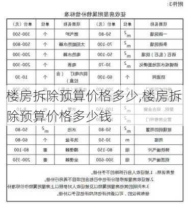 楼房拆除预算价格多少,楼房拆除预算价格多少钱