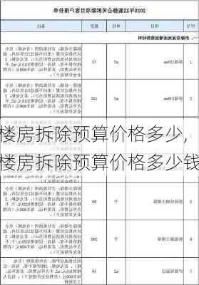 楼房拆除预算价格多少,楼房拆除预算价格多少钱