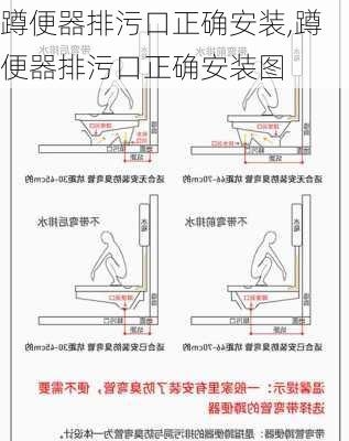 蹲便器排污口正确安装,蹲便器排污口正确安装图