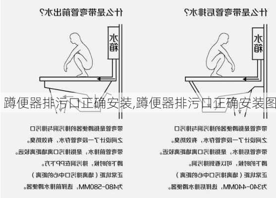 蹲便器排污口正确安装,蹲便器排污口正确安装图