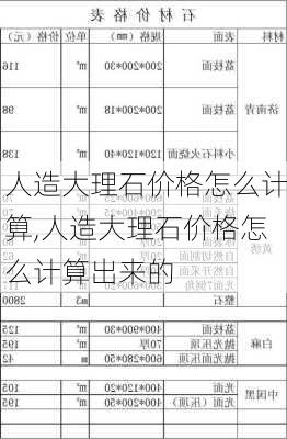 人造大理石价格怎么计算,人造大理石价格怎么计算出来的