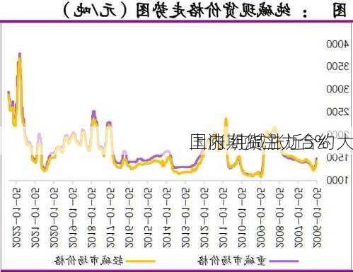 国内期货主力合约大
上涨 纯碱涨近5%