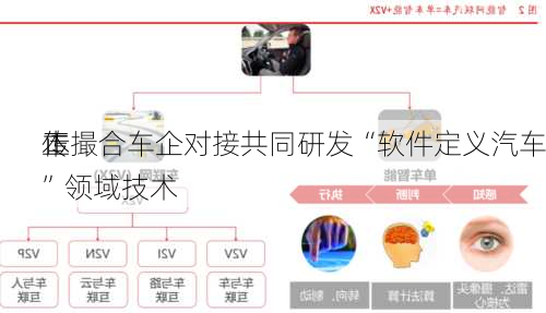 传
本
正撮合车企对接共同研发“软件定义汽车”领域技术