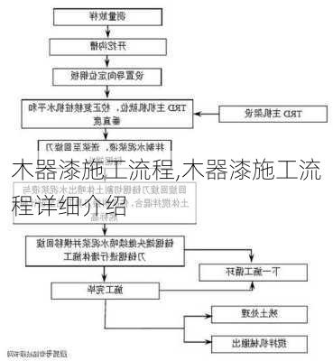 木器漆施工流程,木器漆施工流程详细介绍