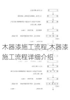 木器漆施工流程,木器漆施工流程详细介绍