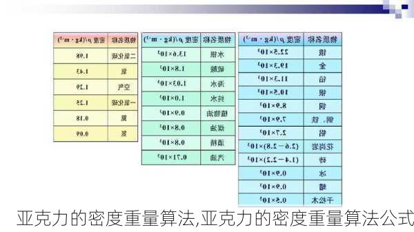 亚克力的密度重量算法,亚克力的密度重量算法公式