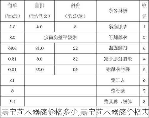 嘉宝莉木器漆价格多少,嘉宝莉木器漆价格表