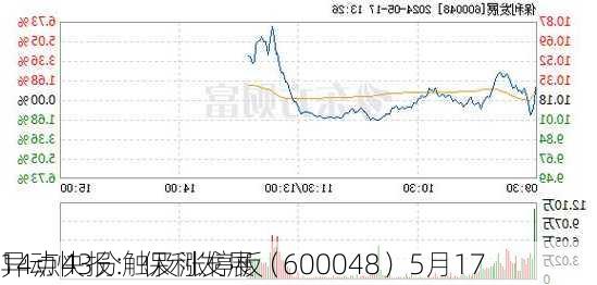 异动快报：保利发展（600048）5月17
14点43分触及涨停板