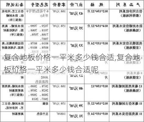 复合地板价格一平米多少钱合适,复合地板价格一平米多少钱合适呢