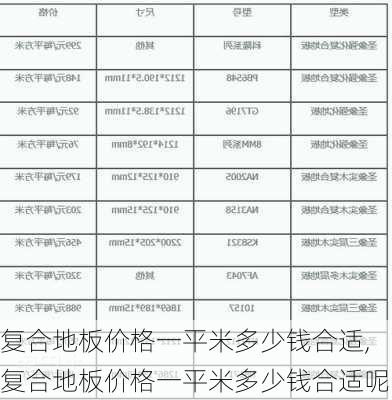 复合地板价格一平米多少钱合适,复合地板价格一平米多少钱合适呢