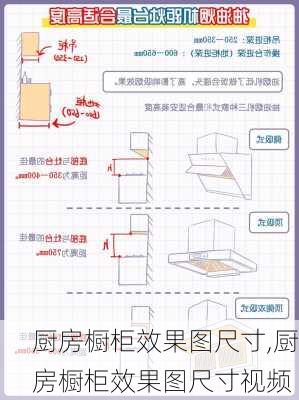 厨房橱柜效果图尺寸,厨房橱柜效果图尺寸视频