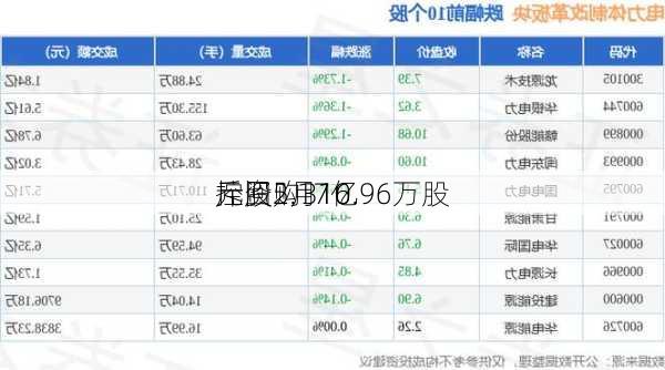 
控股5月16
斥资2.17亿
元回购310.96万股