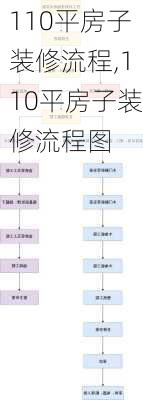 110平房子装修流程,110平房子装修流程图