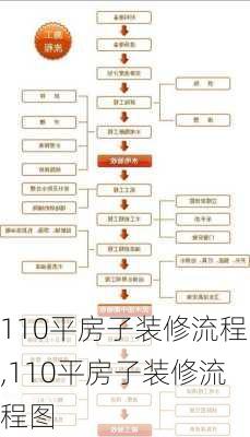 110平房子装修流程,110平房子装修流程图