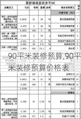 90平米装修预算,90平米装修预算价格表