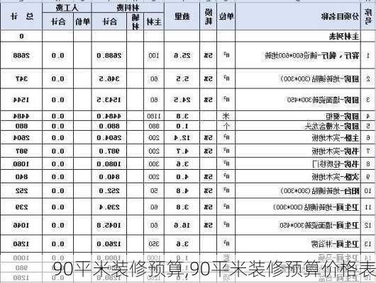 90平米装修预算,90平米装修预算价格表