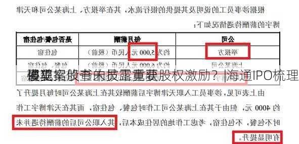 
通美招股书未披露重要
事项 
侵犯
被立案侦查的员工竟获股权激励？|海通IPO梳理