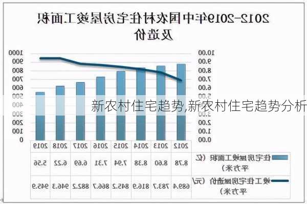 新农村住宅趋势,新农村住宅趋势分析