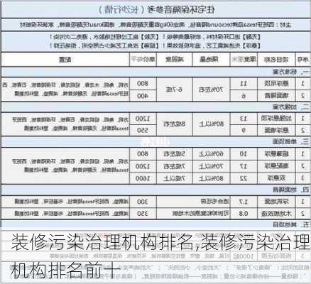 装修污染治理机构排名,装修污染治理机构排名前十