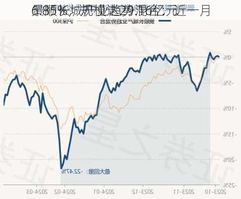 景顺长城产业趋势混合：近一月
6.85%，规模达29.16亿元