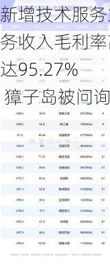 新增技术服务业务收入毛利率高达95.27% 獐子岛被问询