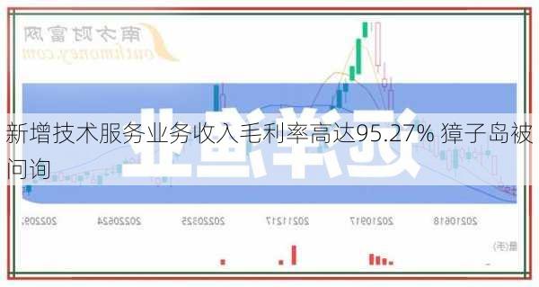 新增技术服务业务收入毛利率高达95.27% 獐子岛被问询