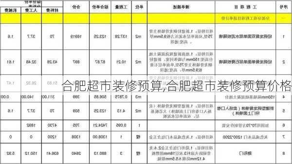 合肥超市装修预算,合肥超市装修预算价格