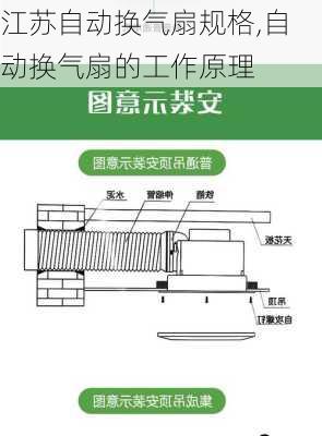 江苏自动换气扇规格,自动换气扇的工作原理