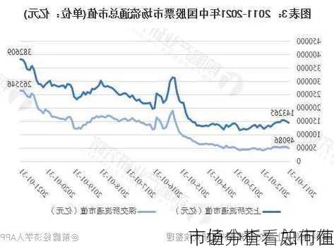 
市值分析：如何在
市场中查看总市值