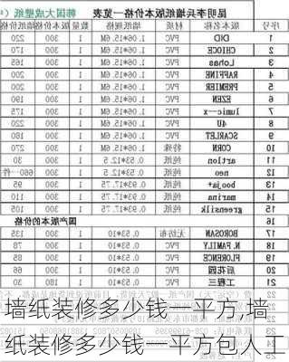 墙纸装修多少钱一平方,墙纸装修多少钱一平方包人工