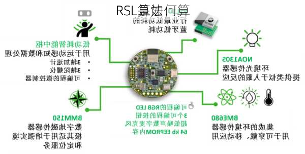 RSL算法：
RSL是如何算