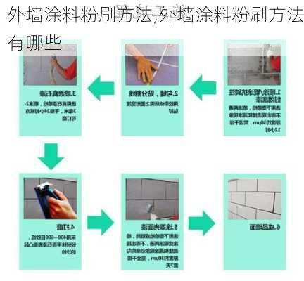 外墙涂料粉刷方法,外墙涂料粉刷方法有哪些