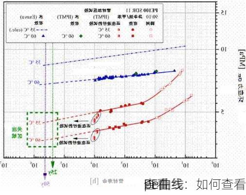 查看
PE曲线：如何查看
pe曲线